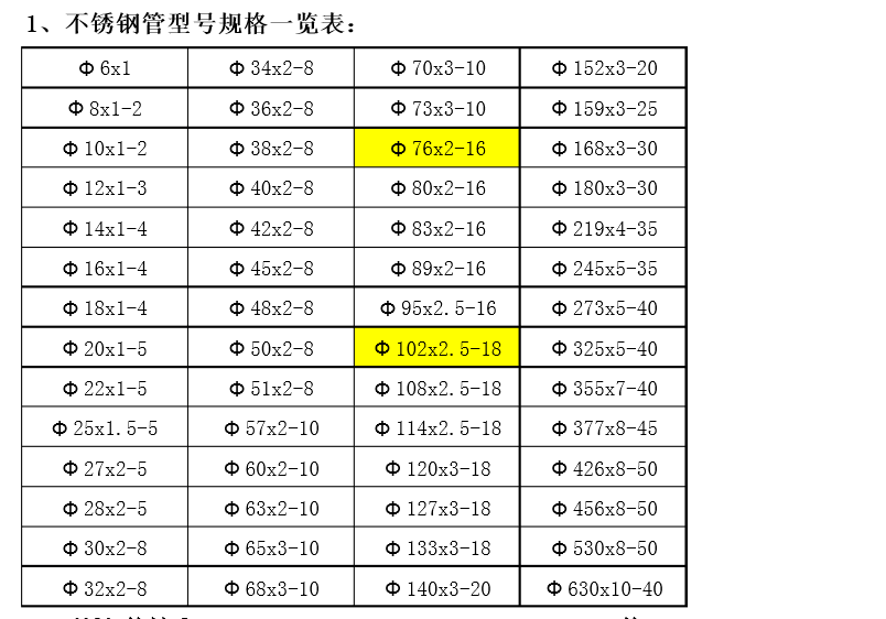 不锈钢管规格型号.png